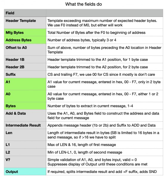 Field explanation - green is input, blue is output