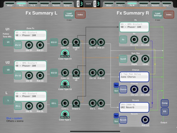 Fx Overview