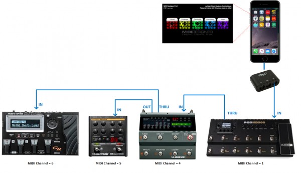 Gear setup