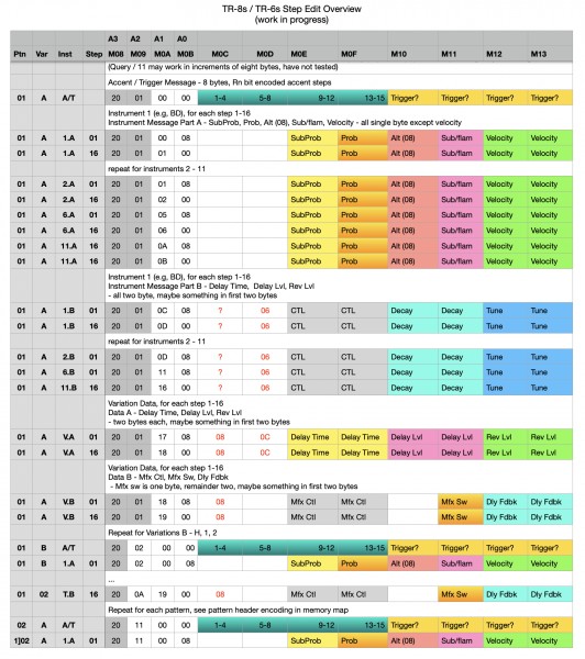 Tr 6s / 8s Step Edit Overview.png