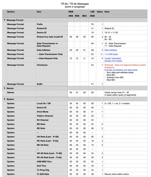 Tr 6s / 8s Message Details