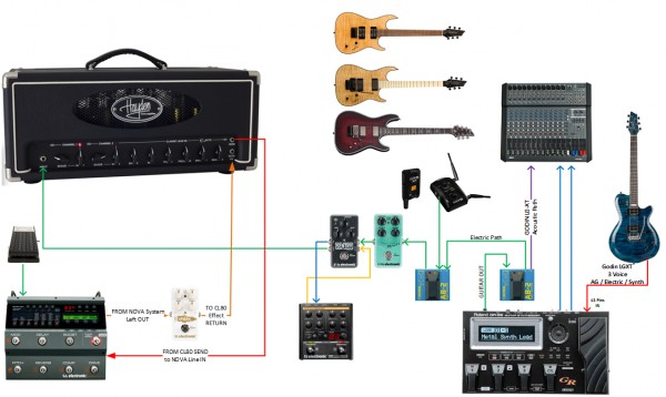 My Setup (Hayden Classic Lead 80 AMP, GR-55 Guitar Synth and plenty of TC Pedals)
