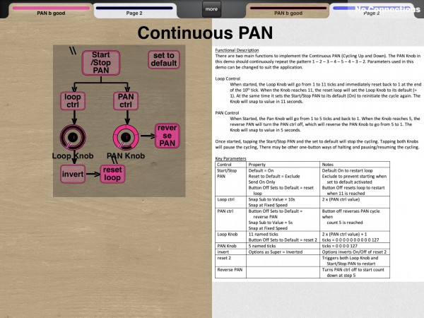 Continuous PAN Layout