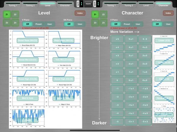 Level Templates / Character Templates