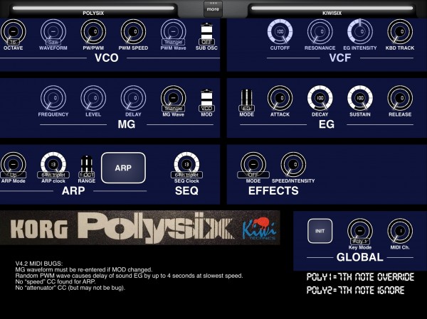 Panel overview of the KIWISIX layout