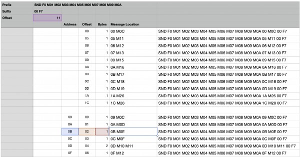 Streambyter code auto build in a spreadsheet
