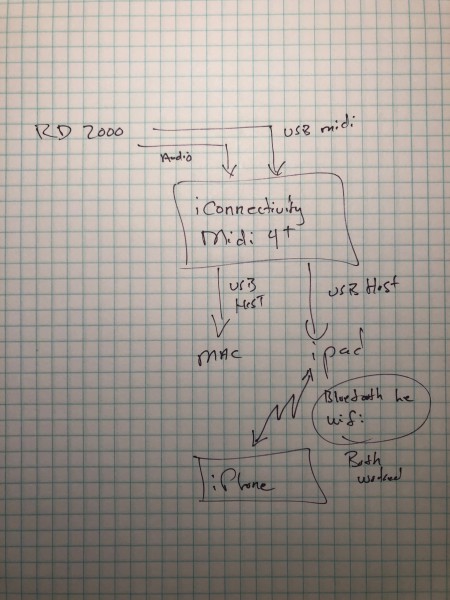 Tested connectivity.