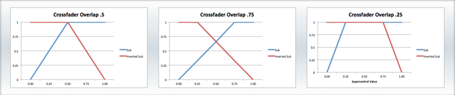 crossfader-overlap.png