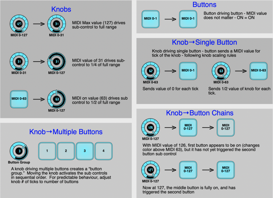 subcontrol_examples.png