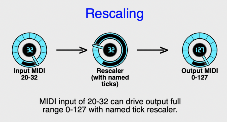 supercontrol_rescaling.png