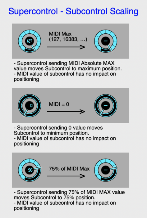 supercontrol_scaling.png